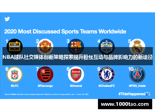 NBA球队社交媒体创新策略探索提升粉丝互动与品牌影响力的新途径