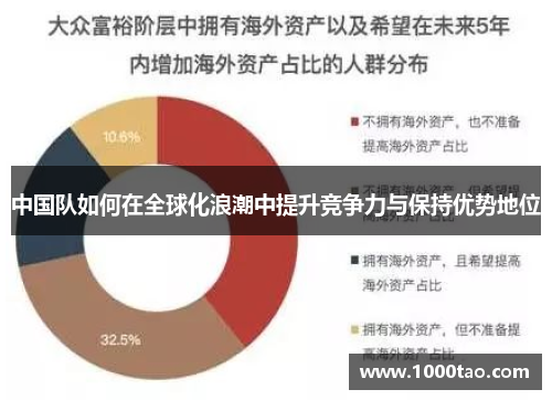 中国队如何在全球化浪潮中提升竞争力与保持优势地位