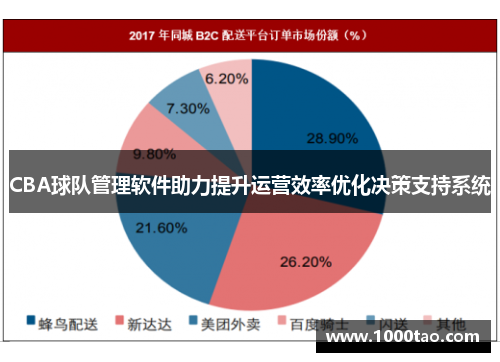 CBA球队管理软件助力提升运营效率优化决策支持系统