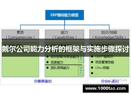 戴尔公司能力分析的框架与实施步骤探讨