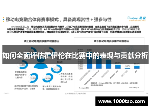 如何全面评估霍伊伦在比赛中的表现与贡献分析