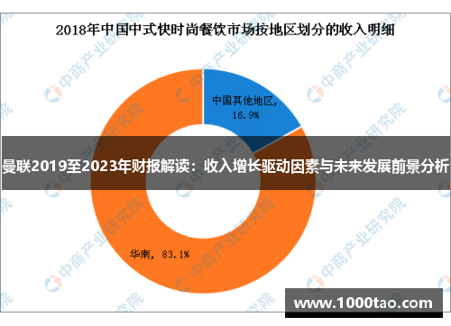 曼联2019至2023年财报解读：收入增长驱动因素与未来发展前景分析