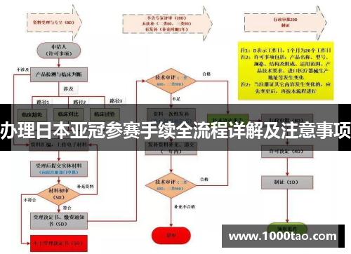 办理日本亚冠参赛手续全流程详解及注意事项