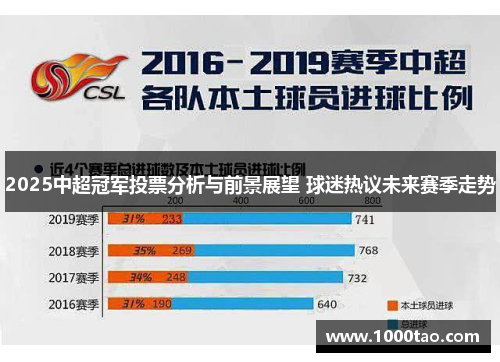 2025中超冠军投票分析与前景展望 球迷热议未来赛季走势