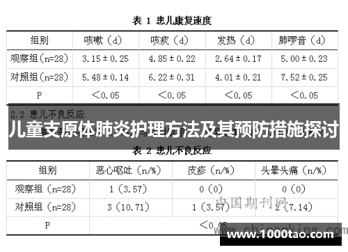 儿童支原体肺炎护理方法及其预防措施探讨