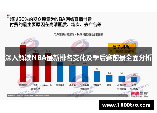 深入解读NBA最新排名变化及季后赛前景全面分析