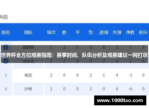 世界杯全方位观赛指南：赛事时间、队伍分析及观赛建议一网打尽