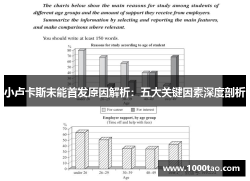小卢卡斯未能首发原因解析：五大关键因素深度剖析