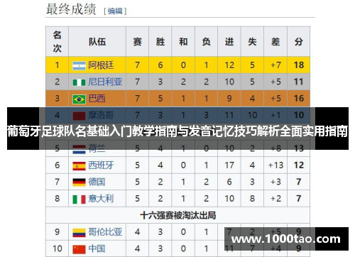 葡萄牙足球队名基础入门教学指南与发音记忆技巧解析全面实用指南