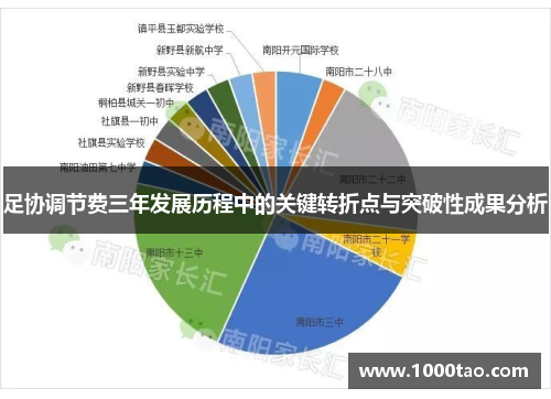 足协调节费三年发展历程中的关键转折点与突破性成果分析