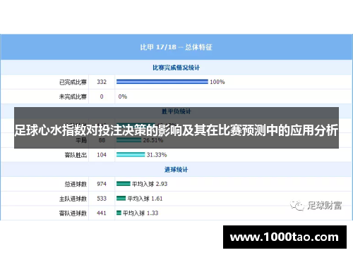 足球心水指数对投注决策的影响及其在比赛预测中的应用分析
