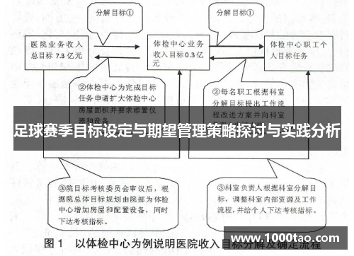 足球赛季目标设定与期望管理策略探讨与实践分析 足球赛季目标设定与期望管理策略探讨与实践分析