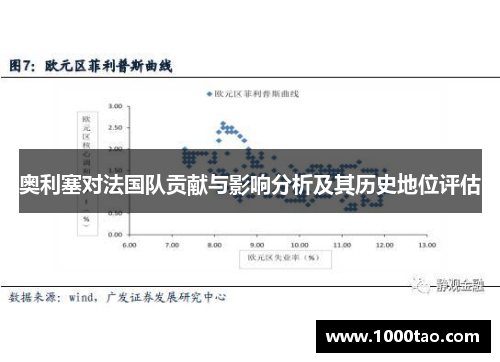 奥利塞对法国队贡献与影响分析及其历史地位评估